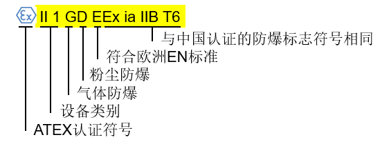 歐盟認(rèn)證 歐盟認(rèn)證